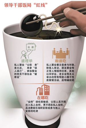 近段時(shí)間以來，不少領(lǐng)導(dǎo)干部因大吃大喝問題而被點(diǎn)名、處分，吉林省、河南省及杭州市等多地紀(jì)委亦就領(lǐng)導(dǎo)干部飯局問題發(fā)提示、打招呼，一時(shí)引起社會(huì)熱議。